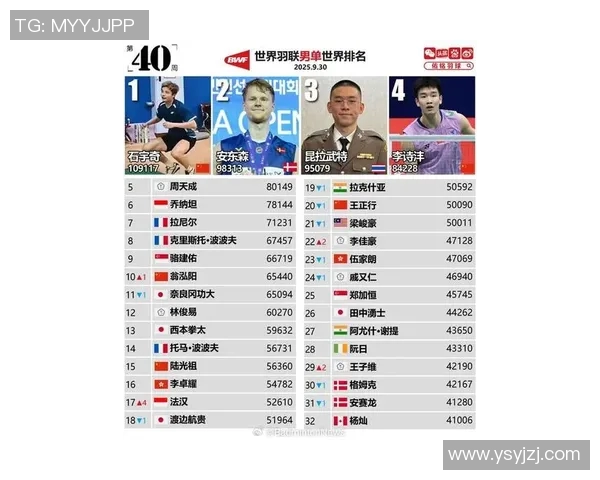 体育明星收视率排行榜揭晓谁是观众心中的最受欢迎运动员 体育明星收视率排行榜揭晓谁是观众心中的最受欢迎运动员