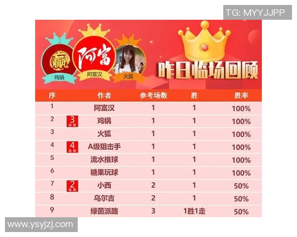 足球明星获奖统计分析与历年表现对比研究报告 足球明星获奖统计分析与历年表现对比研究报告