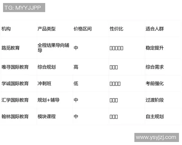 体育单招培训机构费用解析及性价比评估指南