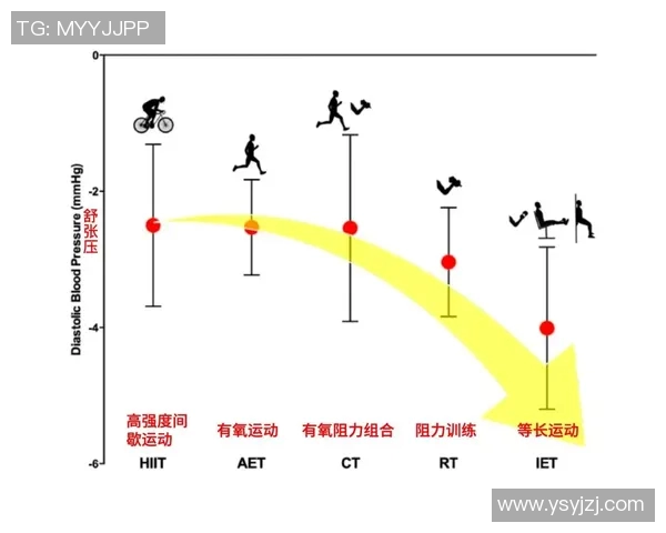 高强度有氧运动中如何有效降低受伤风险的实用策略与建议 高强度有氧运动中如何有效降低受伤风险的实用策略与建议